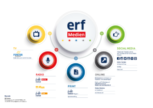 Lifechannel, ERF-Medien auf einen Blick - Mediadaten